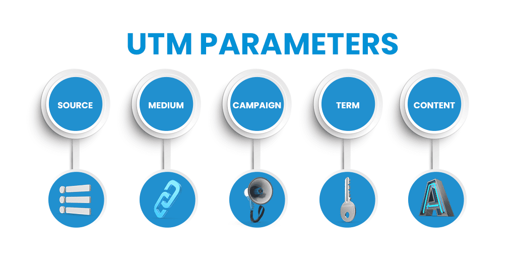 What Are The Important 10 FAQS About UTM Parameters